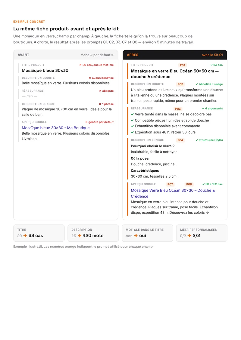 Exemple avant / après d'une fiche produit